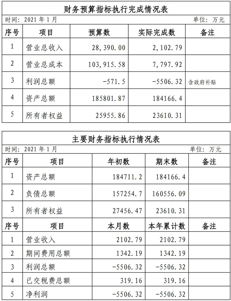海口公交集團2021年1-11月份企業(yè)月度信息公開內容_1_副本.jpg