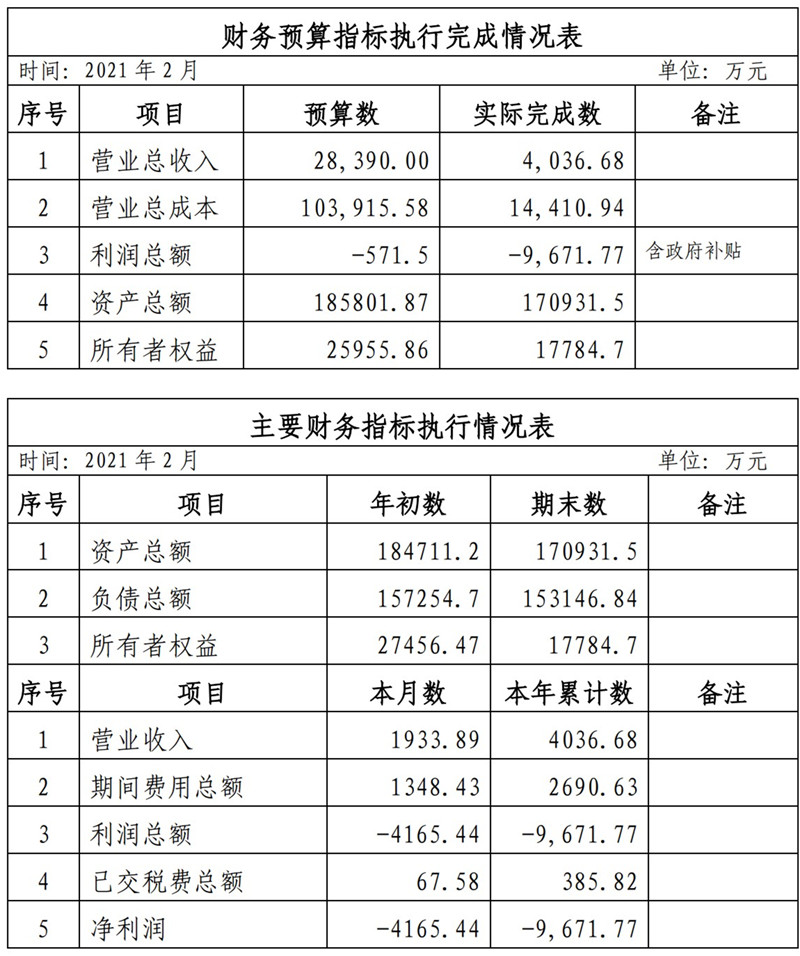 ?？诠患瘓F(tuán)2021年1-11月份企業(yè)月度信息公開內(nèi)容_2_副本.jpg