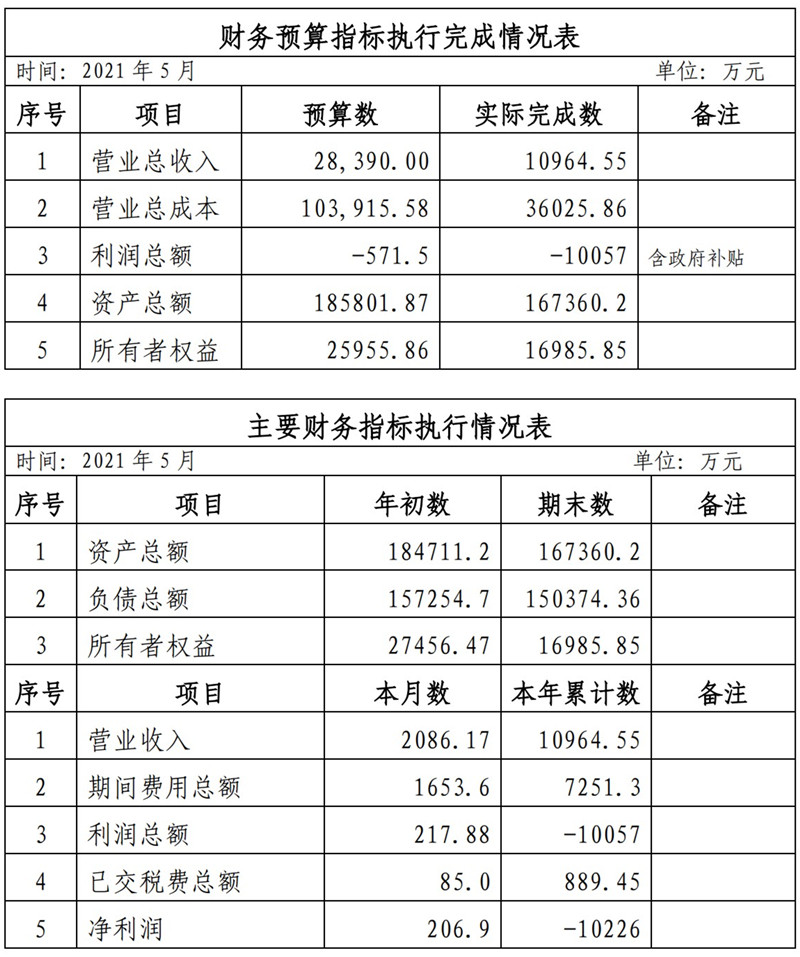 海口公交集團(tuán)2021年1-11月份企業(yè)月度信息公開(kāi)內(nèi)容_5_副本.jpg