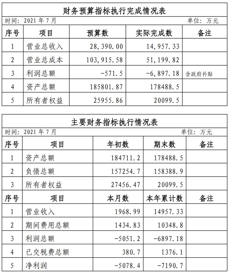 ?？诠患瘓F2021年1-11月份企業(yè)月度信息公開內(nèi)容_7_副本.jpg