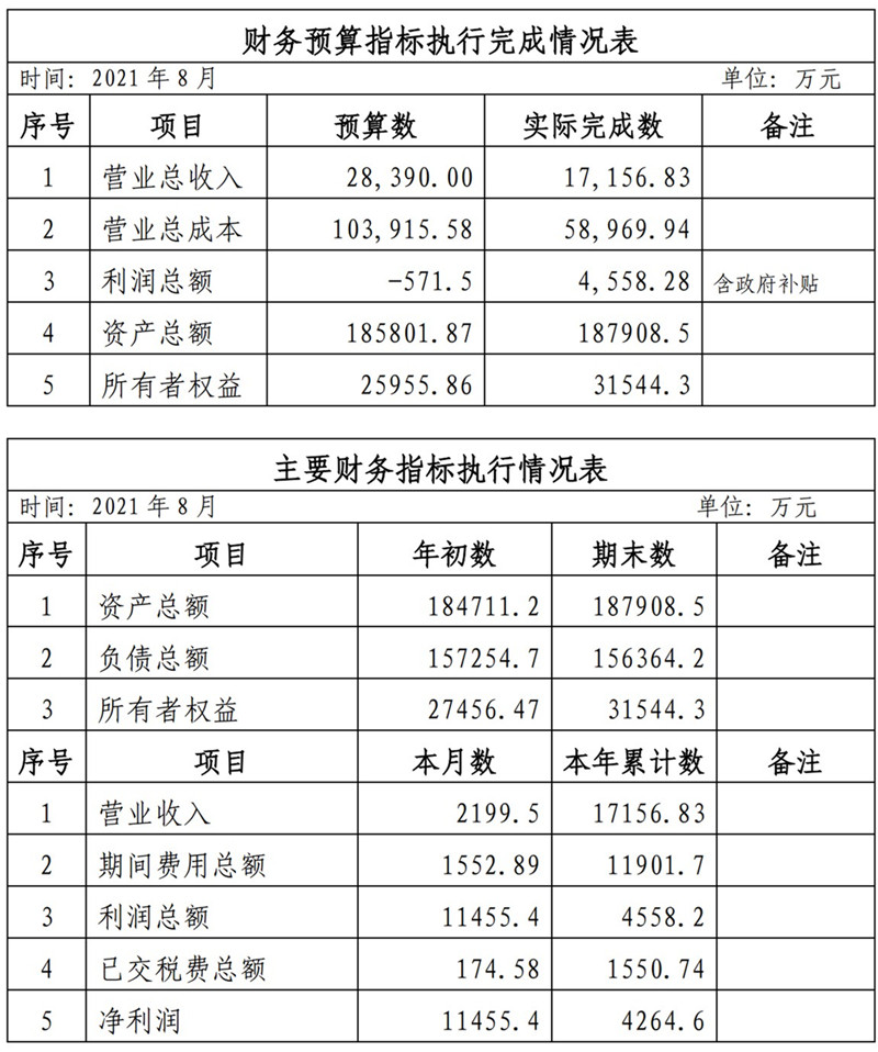 ?？诠患瘓F2021年1-11月份企業(yè)月度信息公開內容_8_副本.jpg