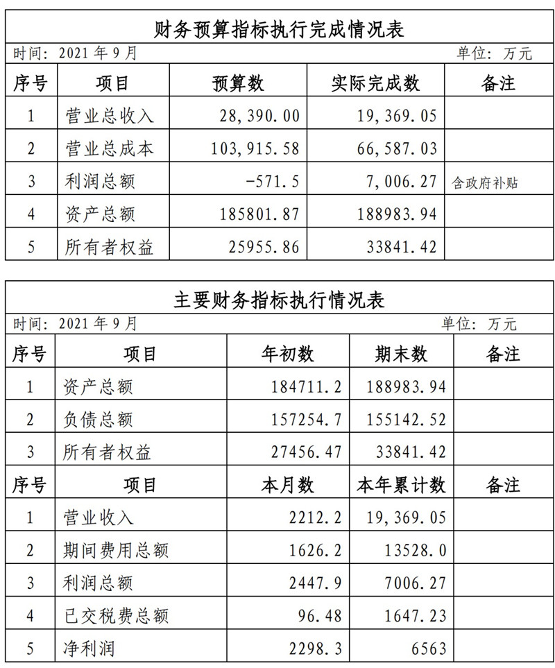 ?？诠患瘓F(tuán)2021年1-11月份企業(yè)月度信息公開(kāi)內(nèi)容_9_副本.jpg