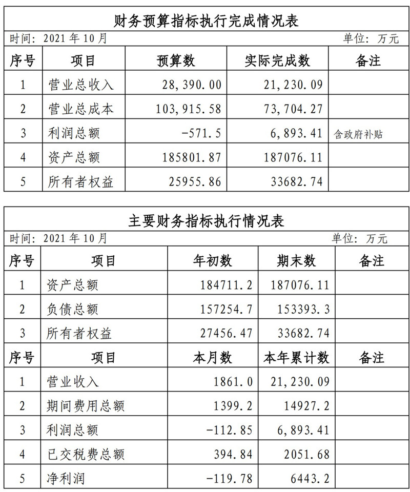?？诠患瘓F(tuán)2021年1-11月份企業(yè)月度信息公開內(nèi)容_10_副本.jpg