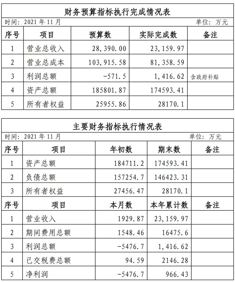 海口公交集團(tuán)2021年1-11月份企業(yè)月度信息公開(kāi)內(nèi)容_11_副本.jpg