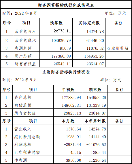 ?？诠患瘓F(tuán)2022年9月份企業(yè)月度信息公開(kāi)內(nèi)容.png