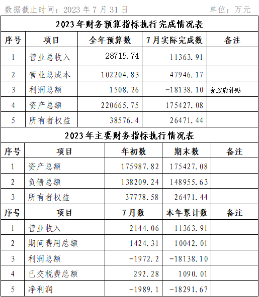 ?？诠患瘓F(tuán)2023年7月份企業(yè)月度信息公開(kāi)內(nèi)容.png