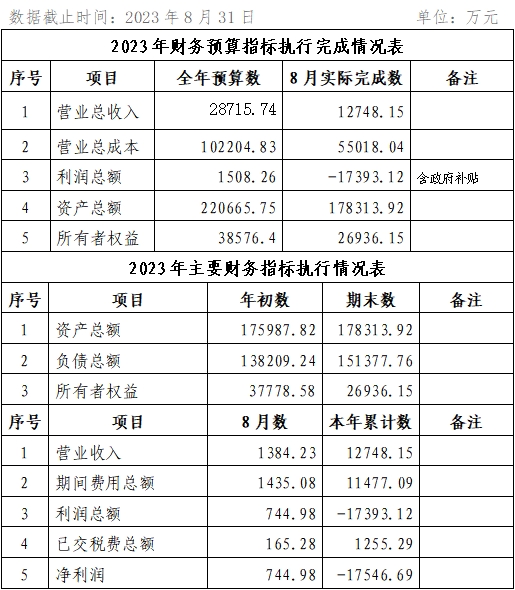 ?？诠患瘓F(tuán)2023年8月份企業(yè)月度信息公開(kāi)內(nèi)容.png