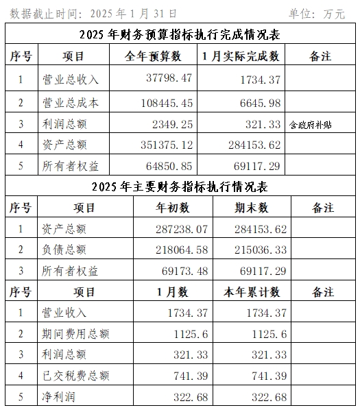 2025年1月份企業(yè)月度信息公開內容.png