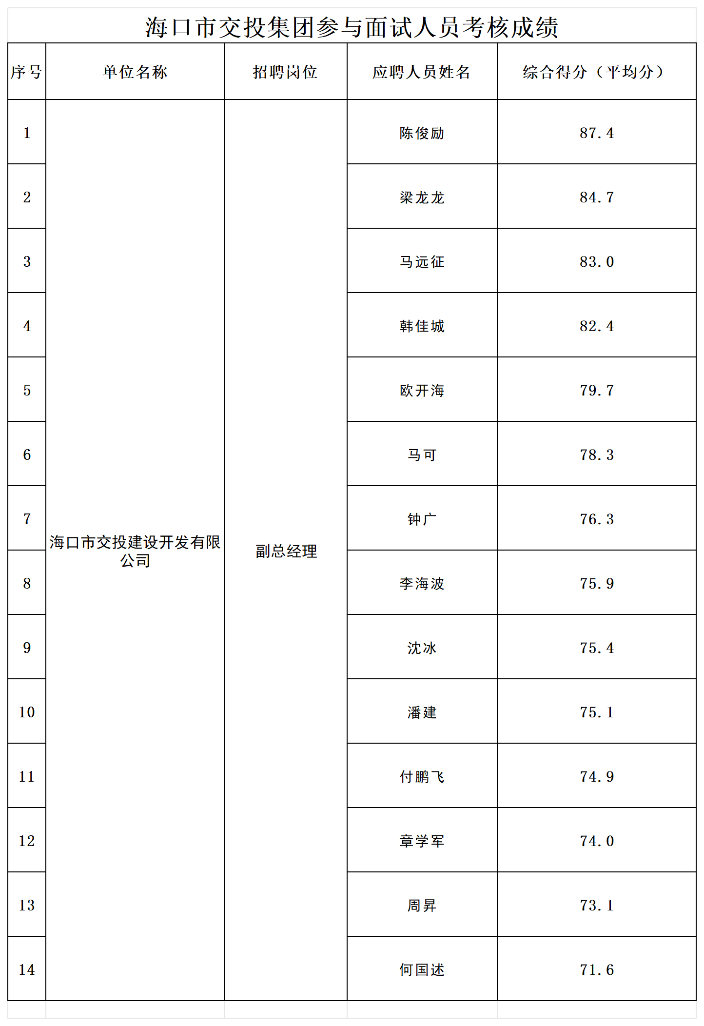 附件2；面試人員綜合成績(jī)_Sheet1.png